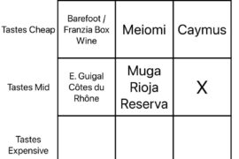 Wine Squares Day 6: Welcome, to Disappointment Land 🦕. Expensive price; mid taste.