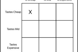 Wine Box Day 1: What’s a cheap wine that really tastes cheap?