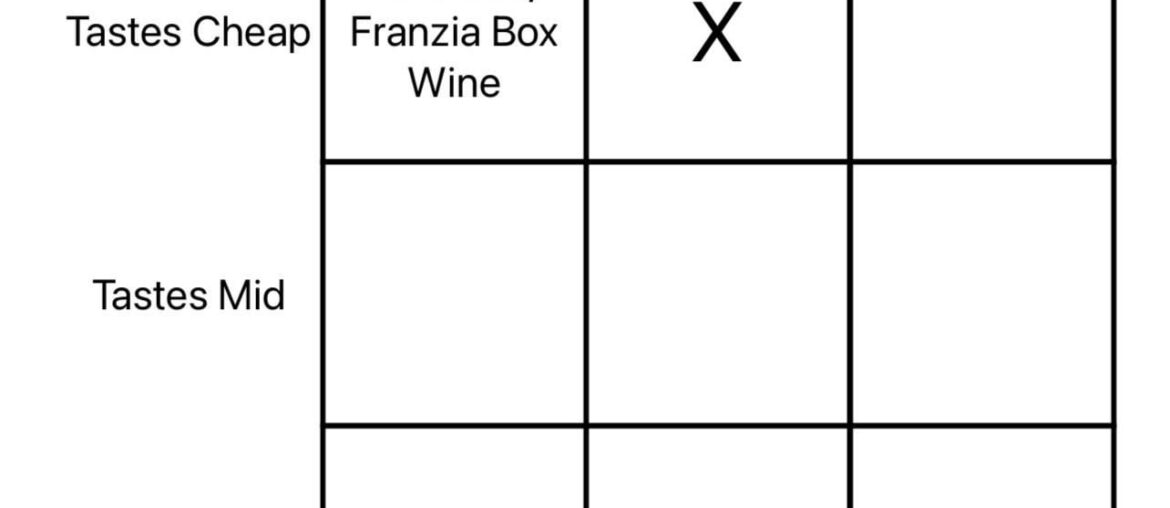 Wine Squares Day 2: Mid Price; Cheap Taste
