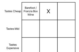 Wine Squares Day 2: Mid Price; Cheap Taste