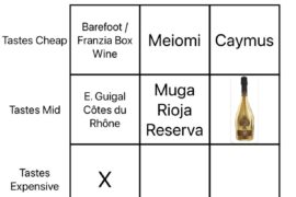 Wine Squares Day 7: Holy Grail