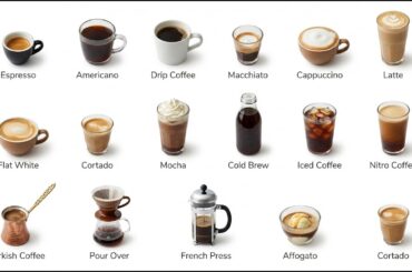 Every Coffee Explained