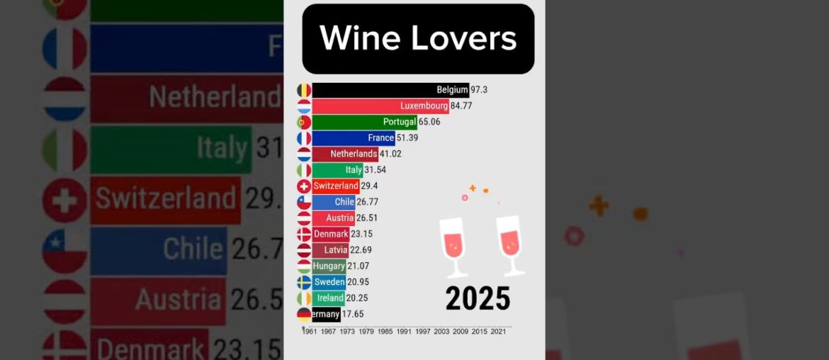 FRANCE vs ITALY Top Wine Consumers (part2)