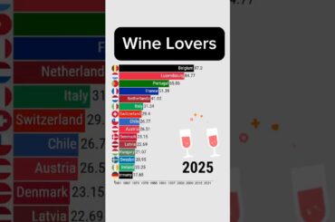 FRANCE vs ITALY Top Wine Consumers (part2)