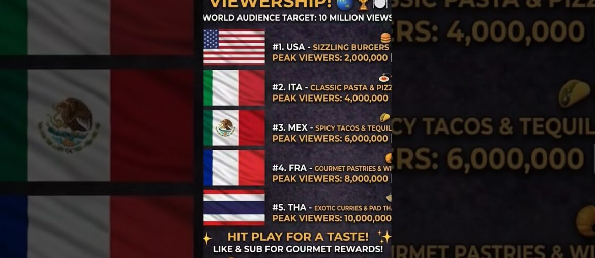 Which country has the BEST food? 🍔🍕 Help your favorite reach the milestone!