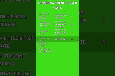 Order Charcuterie in French Like a Local! 🍖 | French Food Vocabulary