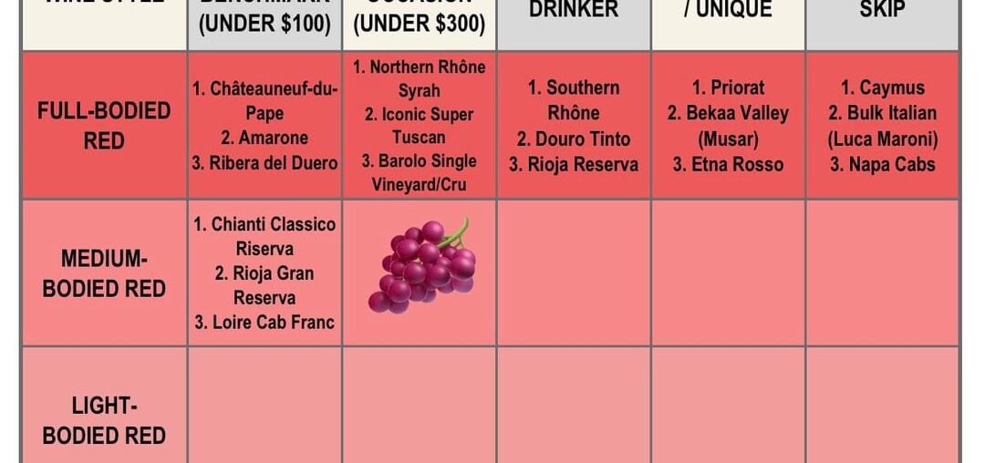 Special occasion medium bodied red under $300