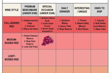 Special occasion medium bodied red under $300