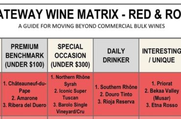 Full-bodied reds to skip?