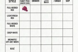 GATEWAY WINE MATRIX (Full-bodied red)