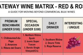 Unique/interesting full-bodied reds