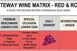 Daily Drinker - Full-Bodied Red