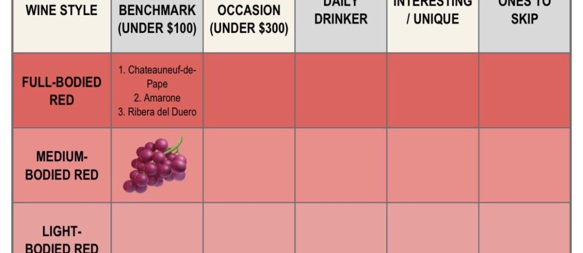 Premium Benchmark Medium Bodied Red – Gateway Wine Matrix (Red)