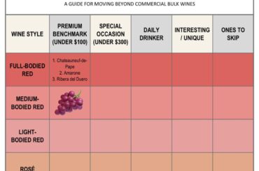 Premium Benchmark Medium Bodied Red – Gateway Wine Matrix (Red)