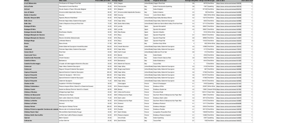 Help me pick from a private cellar list: best QPR / sleepers? Help me pick from a private cellar list: best QPR / sleepers?