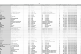 Help me pick from a private cellar list: best QPR / sleepers?