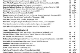 What red you getting at this Italian spot?