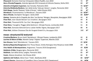 What red you getting at this Italian spot?