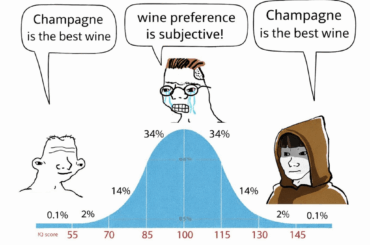 The Wine Bell Curve