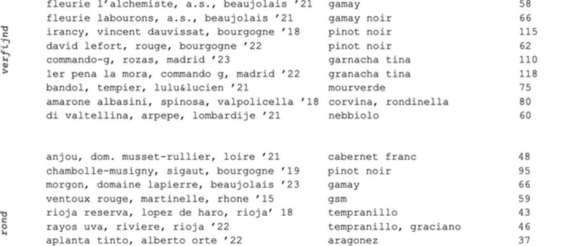 Any recommendations? Leaning towards Tondonia