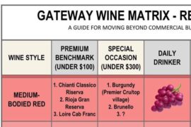 Daily Drinker Medium-bodied Red