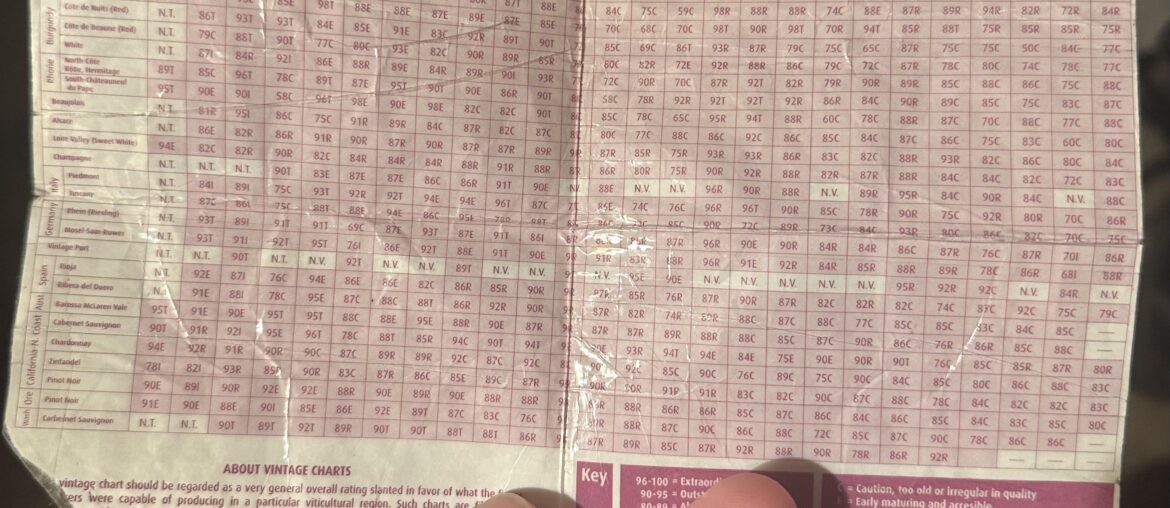 How Long Have You Been At The Game? This Is My Old Retail Go-To.