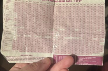 How Long Have You Been At The Game? This Is My Old Retail Go-To.