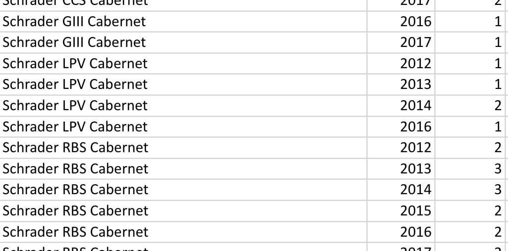 Thinking of selling my Schrader Collection