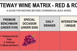 Special occasion, full-bodied red under $300