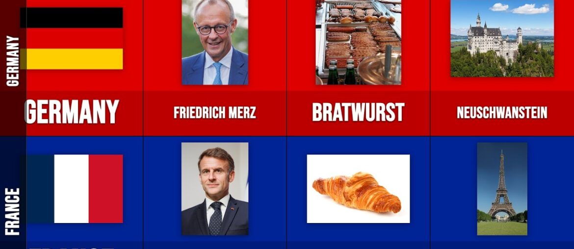 Germany vs France — Europe's Two Greatest Powers Compared