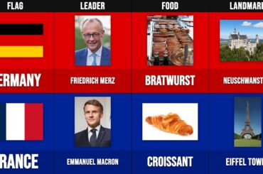 Germany vs France — Europe's Two Greatest Powers Compared
