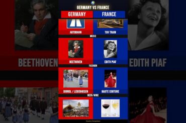 Germany 🇩🇪 vs France 🇫🇷 #shorts #germany #france