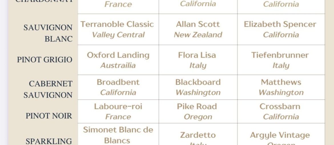 Help me pick the wine for my wedding!