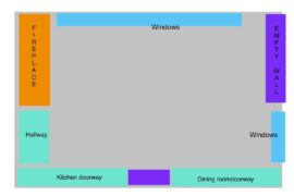 Where to put TV and sofa?