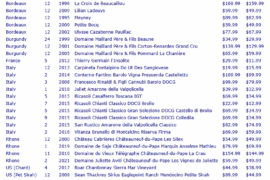 Standouts to grab from cellar closeout?