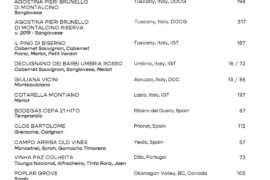 Suggestions on pairing