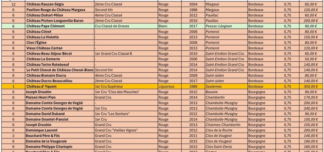 Any very good deals in this list?