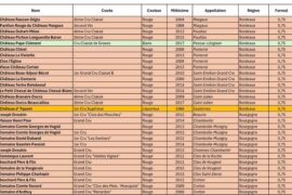 Any very good deals in this list?