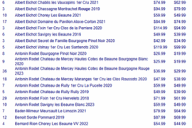 Burgundy Closeout- what to buy?