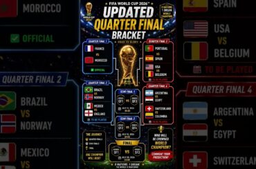 🚨 UPDATED World Cup 2026 Quarter Final Bracket! France vs Morocco Confirmed!