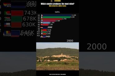 Who Makes the World's Wine? 60 Years of Vineyards 🍷